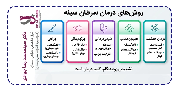 روش های مختلف درمان سرطان سینه