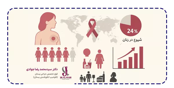 اپیدمیولوژی سرطان پستان چیست اپیدمیولوژی سرطان پستان چیست