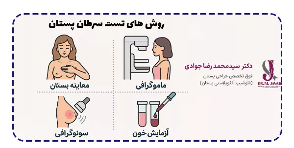 روش های تست سرطان سینه روش های تست سرطان سینه