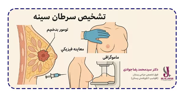 چه روش هایی برای تست سرطان سینه وجود دارد چه روش هایی برای تست سرطان سینه وجود دارد؟