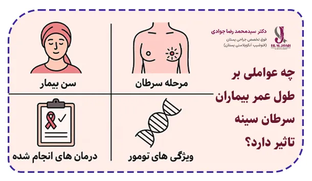 چه عواملی بر طول عمر بیماران سرطان سینه تاثیر دارد؟