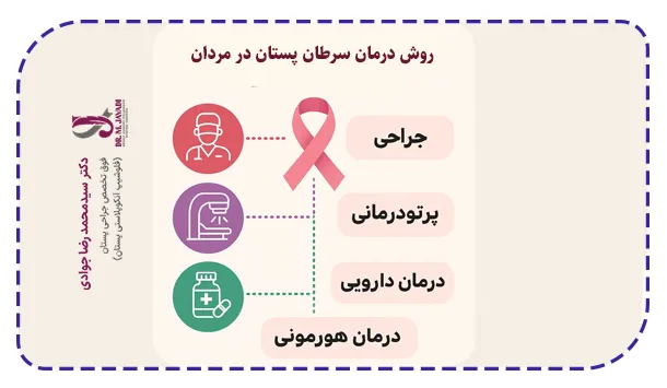 روش درمان سرطان پستان در مردان