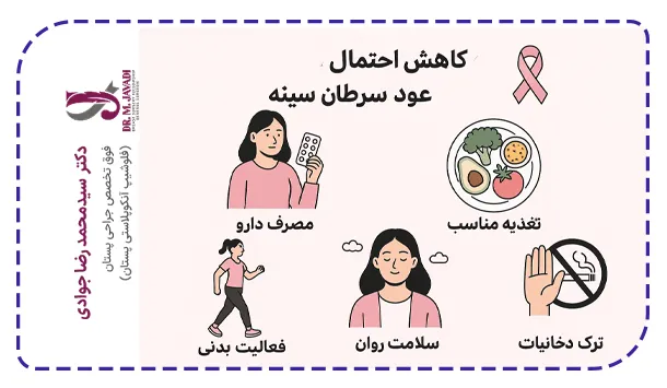 کاهش احتمال عود سرطان سینه